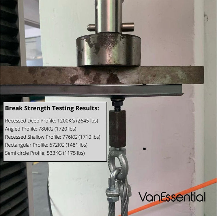 2 Pack of Recessed Deep Venture L-Track - strength test chart