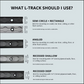 L- Track Comparison Chart